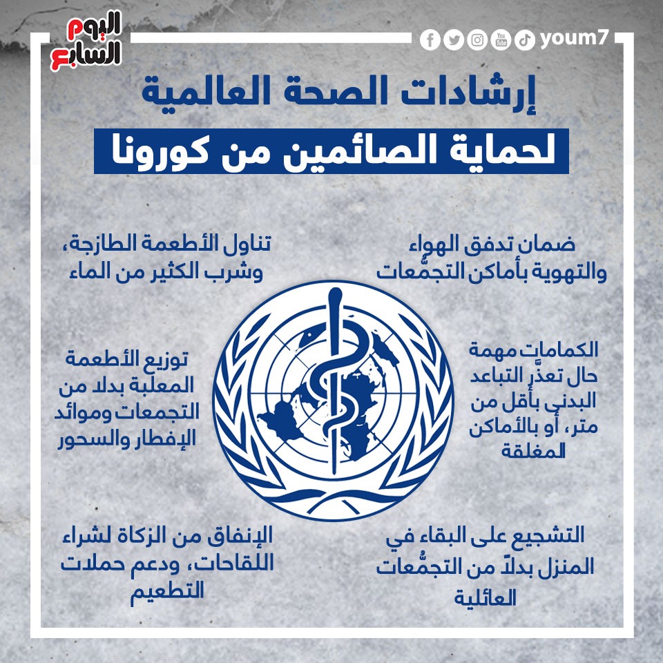 إرشادات الصحة العالمية لحماية الصائمين من كورونا إرشادات الصحة العالمية لحماية الصائمين من كورونا