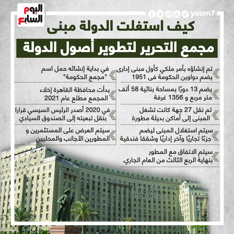 كيف استغلت الدولة مبنى مجمع التحرير لتطوير أصول الدولة