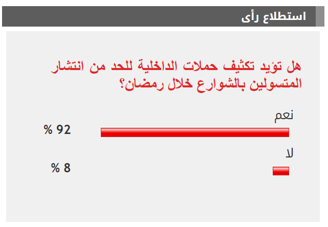 الاستطلاع