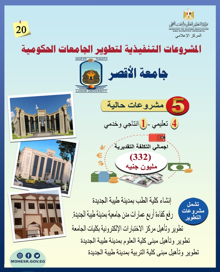 مشروعات جامعة الأقصر مشروعات جامعة الأقصر
