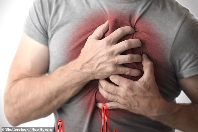 امراض القلب والاوعية الدموية