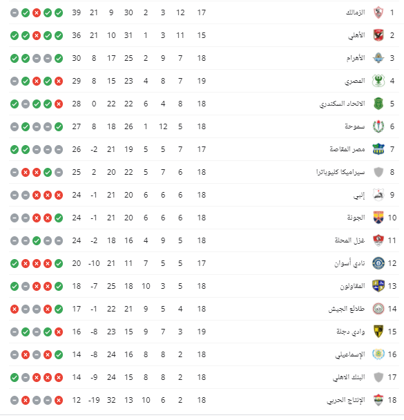 ترتيب جدول الدوري المصري
