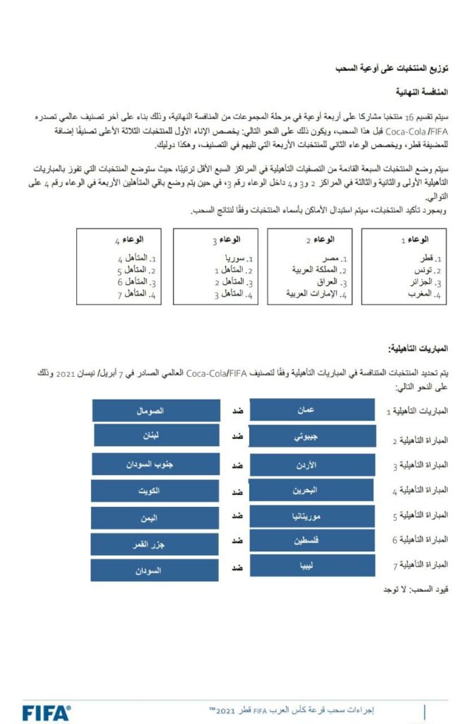 ترتيب مجموعات كأس العرب 2021
