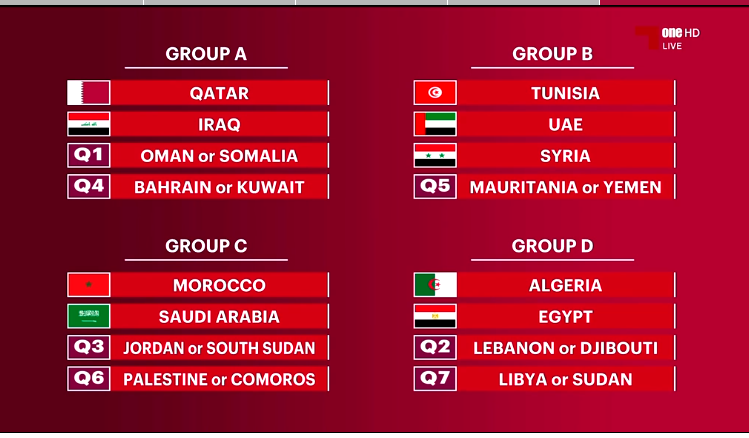 مجموعات كأس العرب