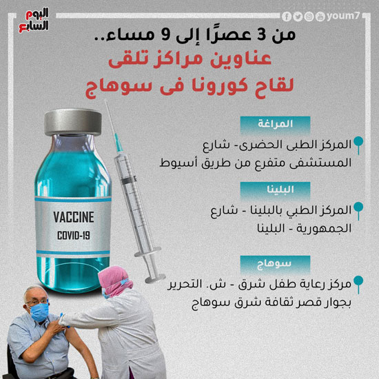 مراكز تطعيم لقاح كورونا بسوهاج