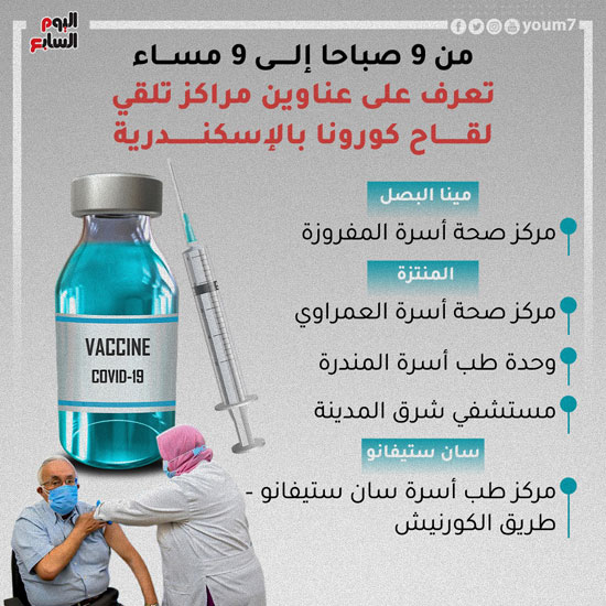 مراكز تطعيم لقاح كورونا بالإسكندرية