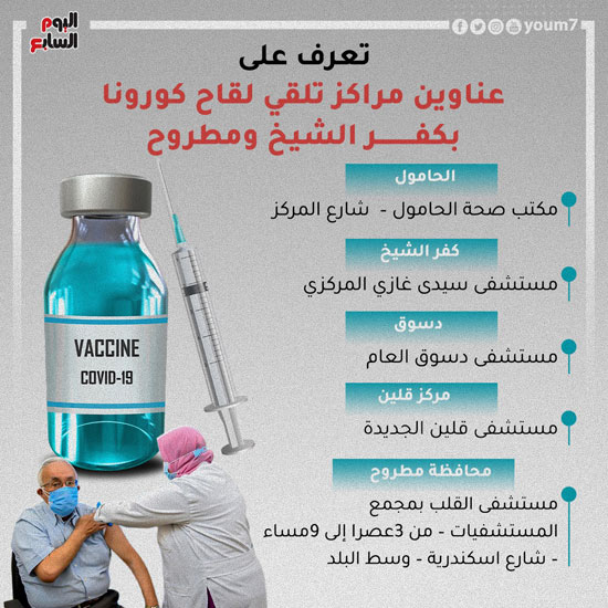 مراكز تطعيم لقاح كورونا بكفر الشيخ