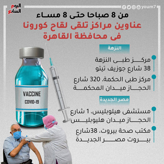 مراكز تطعيم لقاح كورونا بالقاهرة