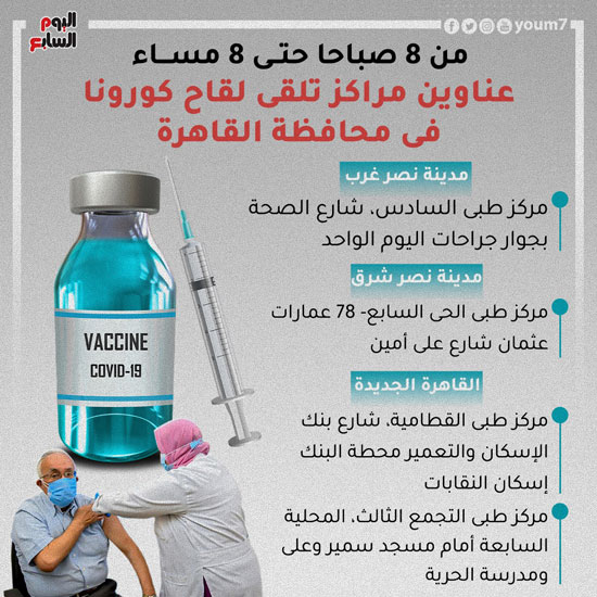 مراكز تطعيم لقاح كورونا بالقاهرة
