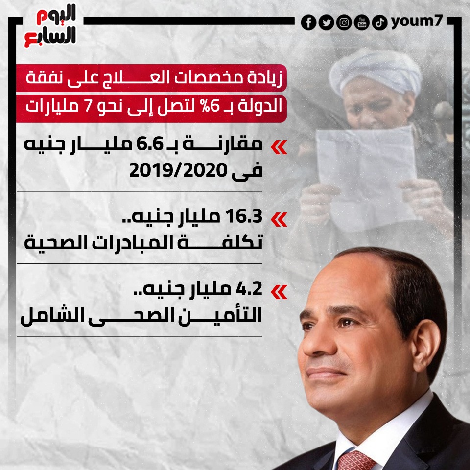 زيادة مخصصات العلاج على نفقة الدولة