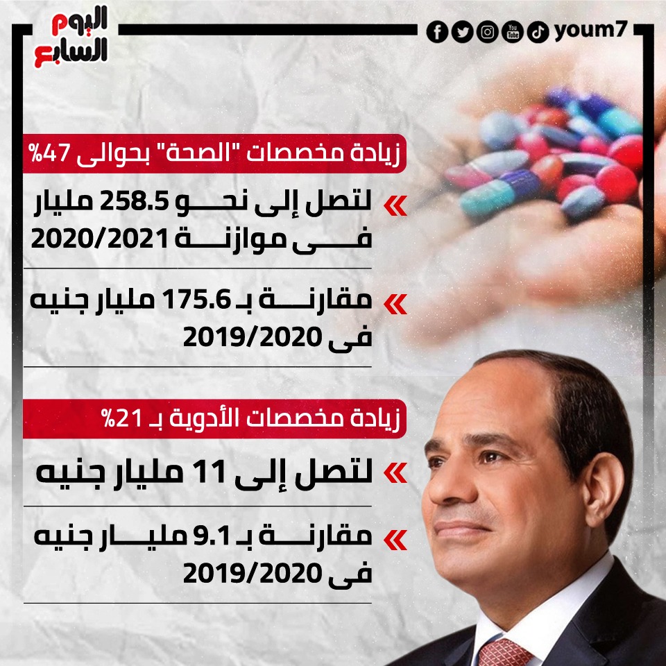 زيادة مخصصات العلاج والأدوية