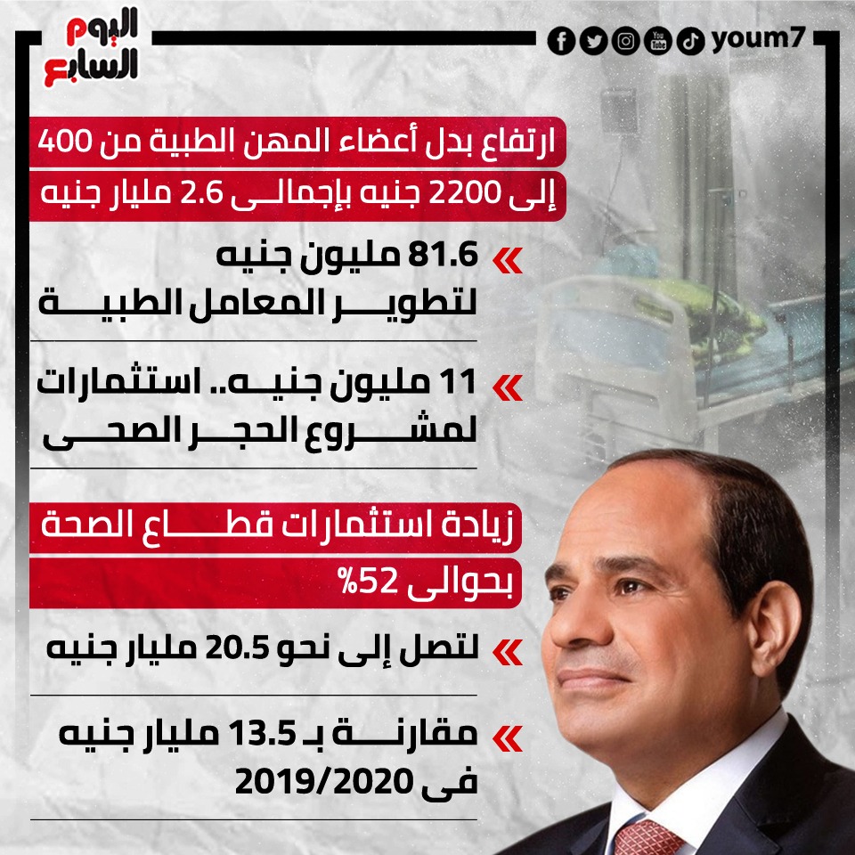 ارتفاع بدل المهن الطبية