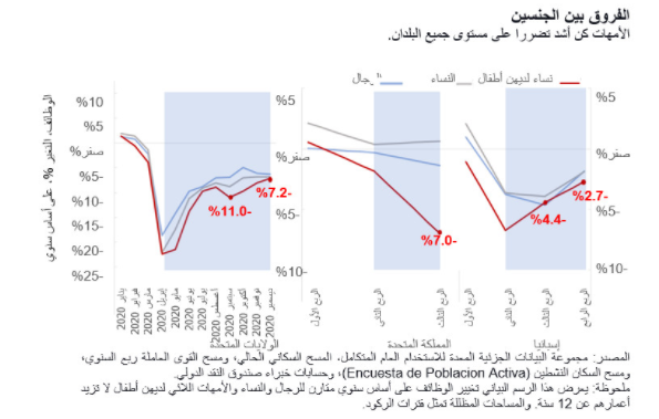 الفروق