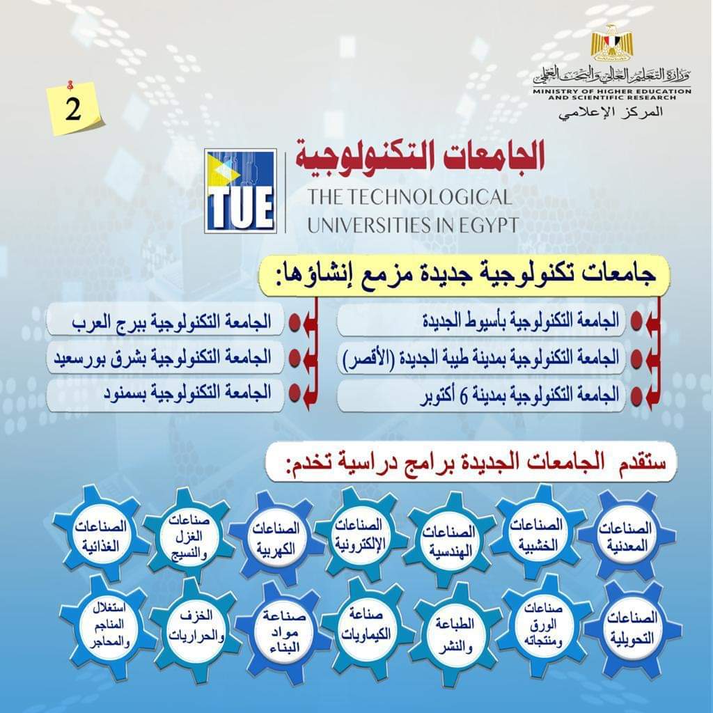 انفوجراف بالجامعات التكنولوجية المزمع انشاؤها