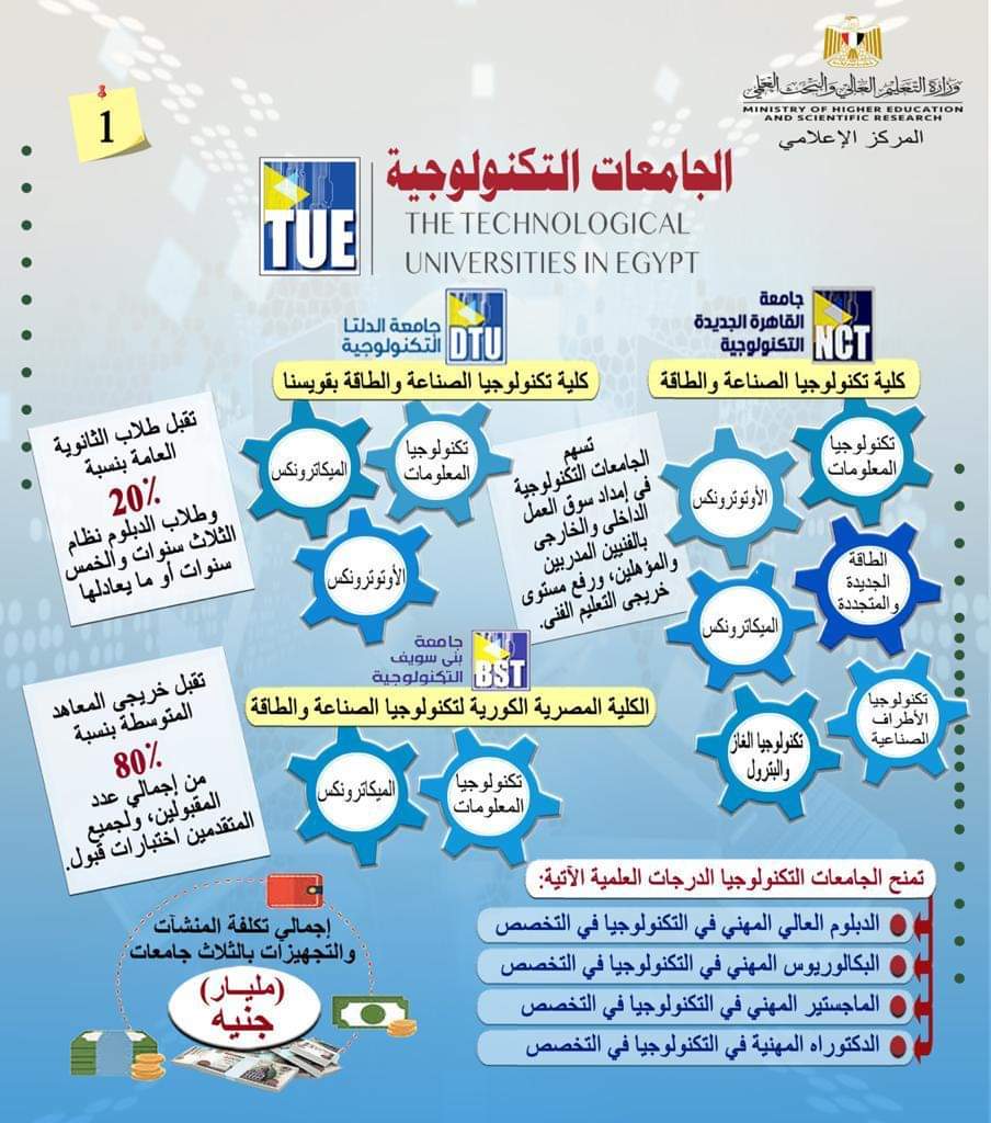 انفوجراف لوزارة التعليم العالى بالجامعات التكنولوجية