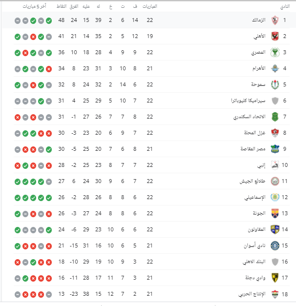 جدول الدوري المصري الممتاز 2021