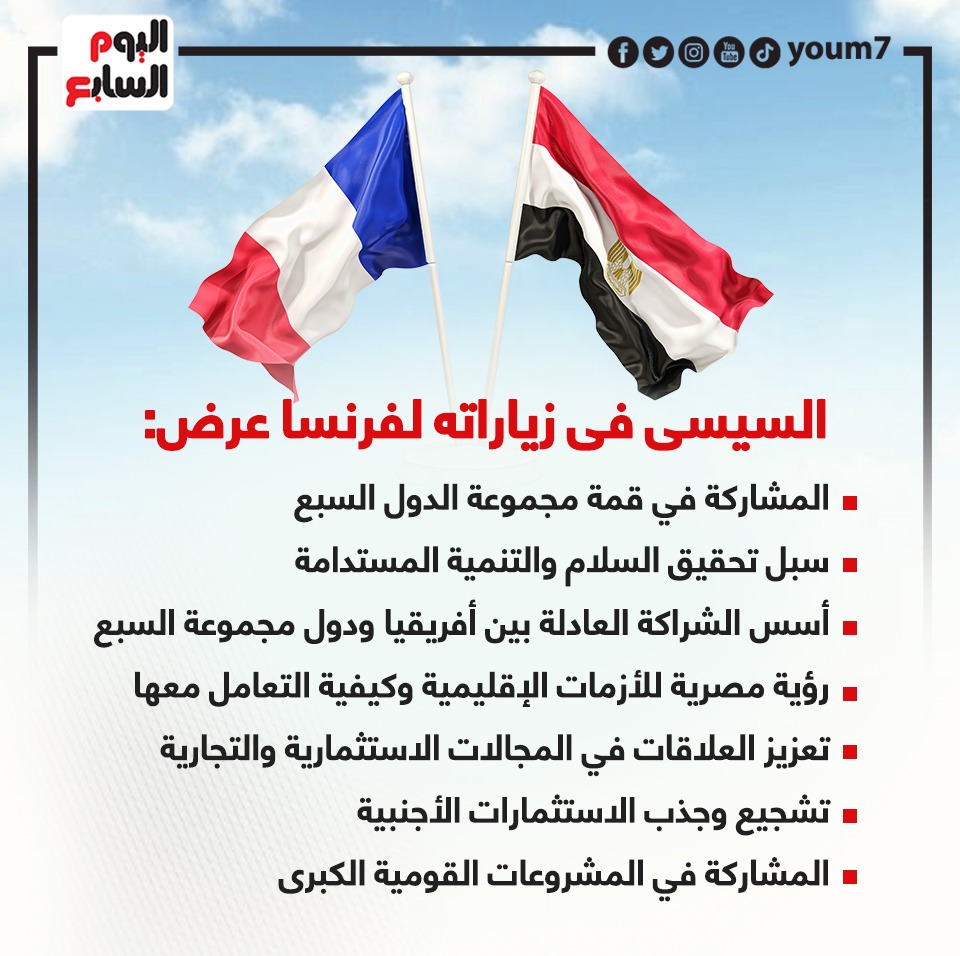 تفاصيل زيارات الرئيس