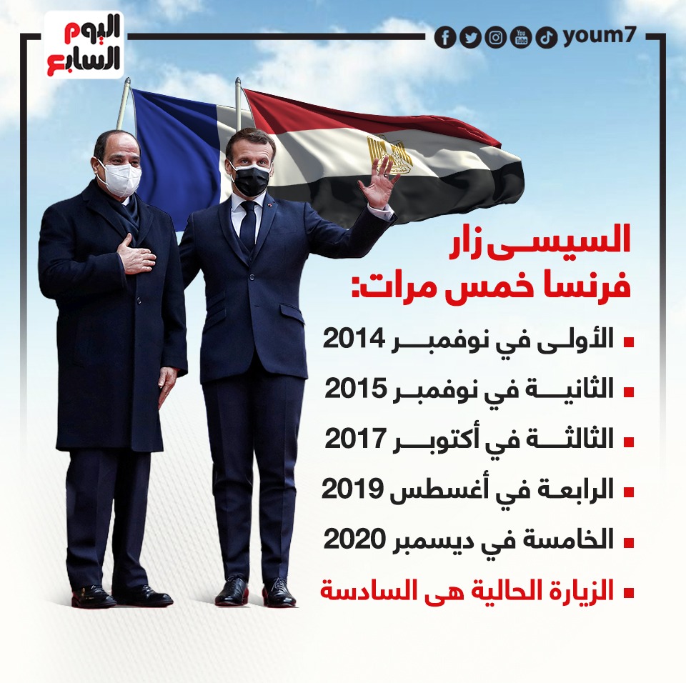 زيارات الرئيس إلى فرنسا