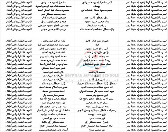  أسماء الطلبة المقبولين بالمدارس اليابانية للعام الدراسى المقبل (64)