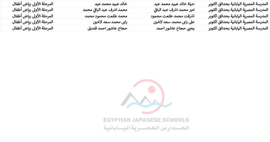  أسماء الطلبة المقبولين بالمدارس اليابانية للعام الدراسى المقبل (60)