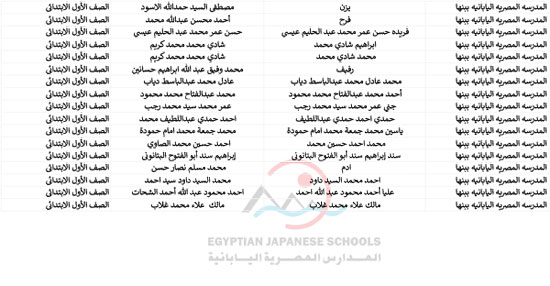  أسماء الطلبة المقبولين بالمدارس اليابانية للعام الدراسى المقبل (49)