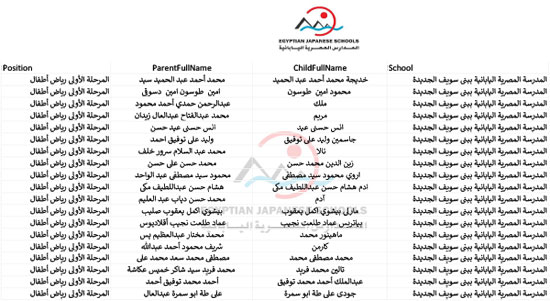  أسماء الطلبة المقبولين بالمدارس اليابانية للعام الدراسى المقبل (50)