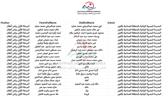  أسماء الطلبة المقبولين بالمدارس اليابانية للعام الدراسى المقبل (21)