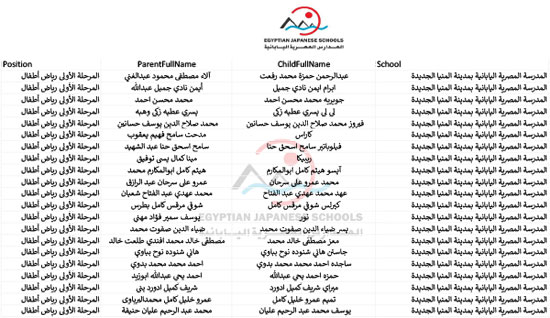  أسماء الطلبة المقبولين بالمدارس اليابانية للعام الدراسى المقبل (38)