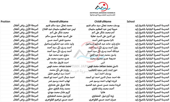  أسماء الطلبة المقبولين بالمدارس اليابانية للعام الدراسى المقبل (20)