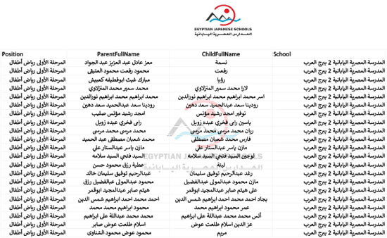  أسماء الطلبة المقبولين بالمدارس اليابانية للعام الدراسى المقبل (42)