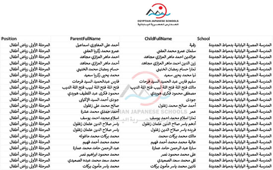  أسماء الطلبة المقبولين بالمدارس اليابانية للعام الدراسى المقبل (62)