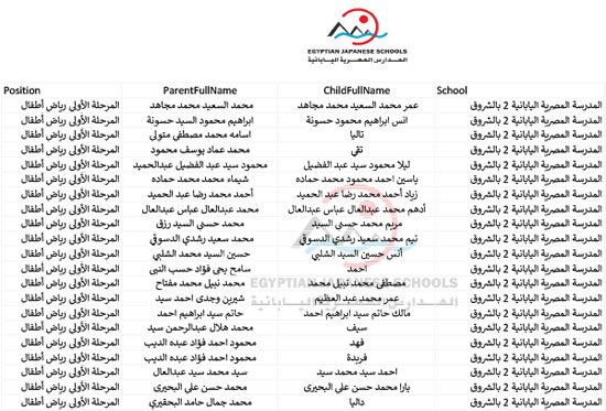  أسماء الطلبة المقبولين بالمدارس اليابانية للعام الدراسى المقبل (19)