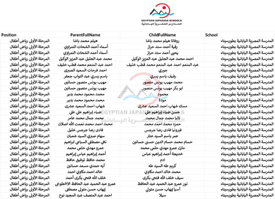  أسماء الطلبة المقبولين بالمدارس اليابانية للعام الدراسى المقبل (76)