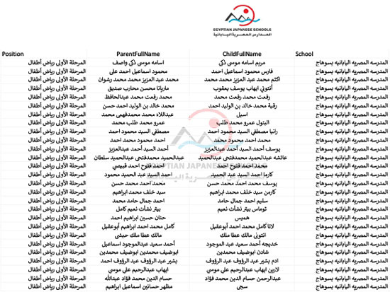  أسماء الطلبة المقبولين بالمدارس اليابانية للعام الدراسى المقبل (74)