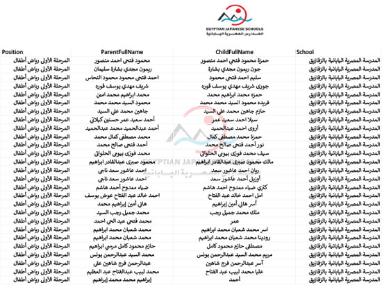  أسماء الطلبة المقبولين بالمدارس اليابانية للعام الدراسى المقبل (11)