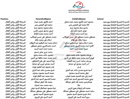  أسماء الطلبة المقبولين بالمدارس اليابانية للعام الدراسى المقبل (53)