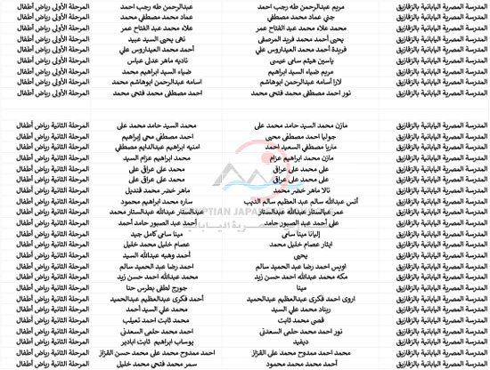  أسماء الطلبة المقبولين بالمدارس اليابانية للعام الدراسى المقبل (13)