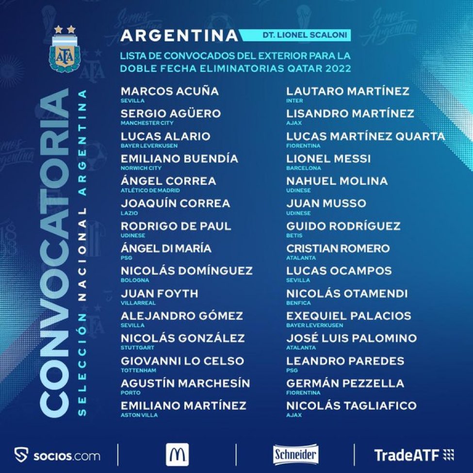 قائمة الأرجنتين