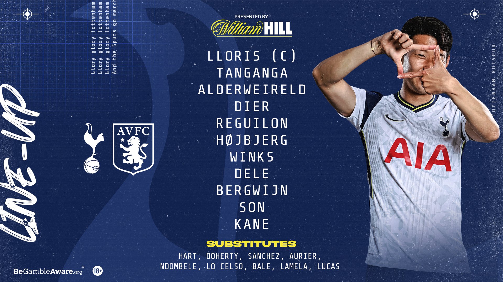 تشكيل توتنهام تشكيل توتنهام