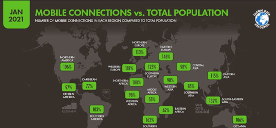 احصائية-عن-نسب-استخدام-الموبايل-حول-العالم.