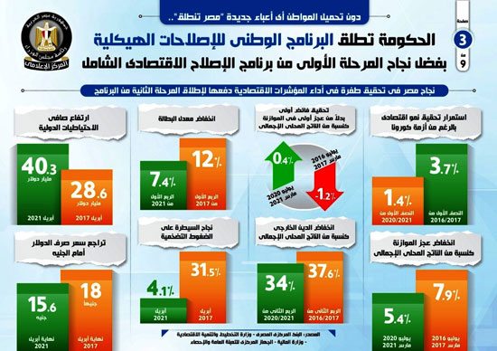 انفوجراف (7)