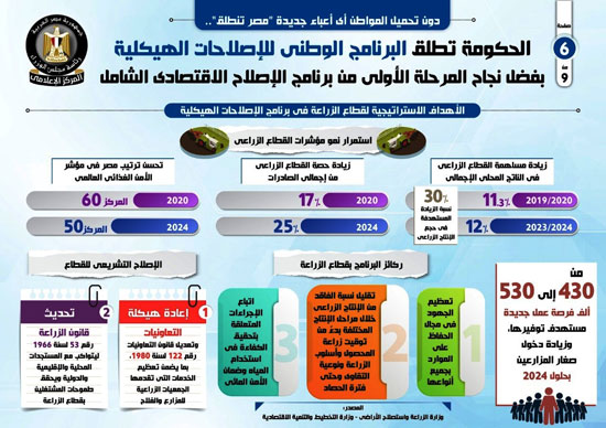 انفوجراف (2)