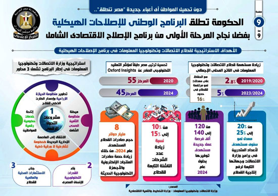 انفوجراف (3)