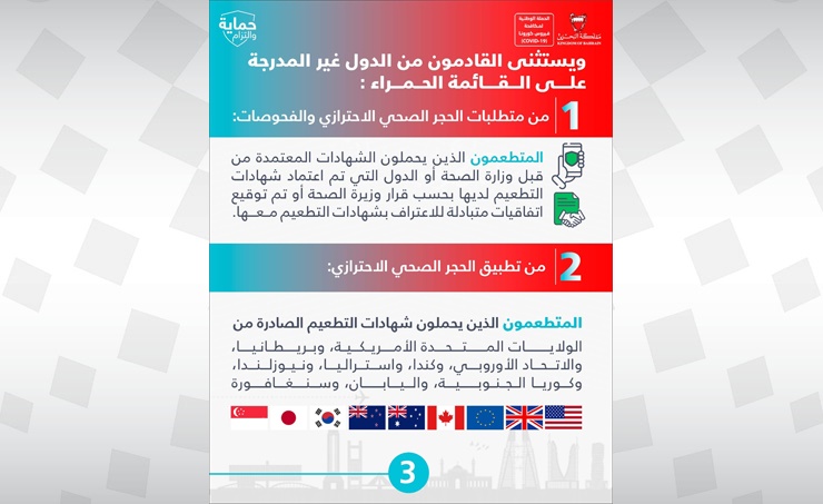 البحرين تعلق دخول القادمين من الدول المدرجة على القائمة الحمراء (3)