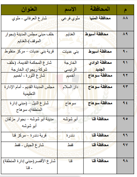 عناويين الشهر العقارى 46