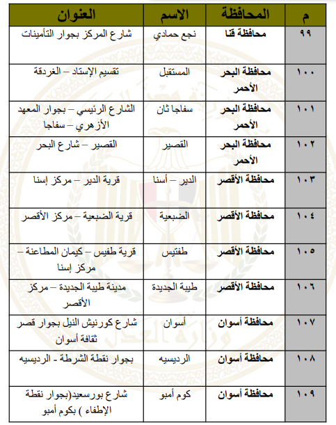 عناويين الشهر العقارى 47