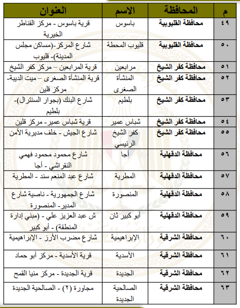 عناويين الشهر العقارى 43