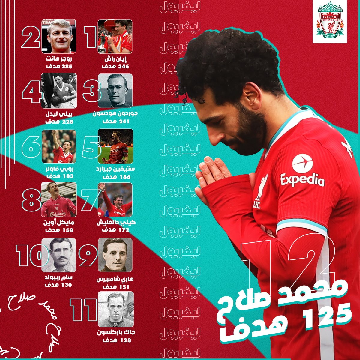 محمد صلاح في ليفربول