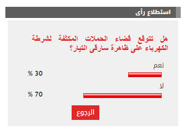 الاستطلاع