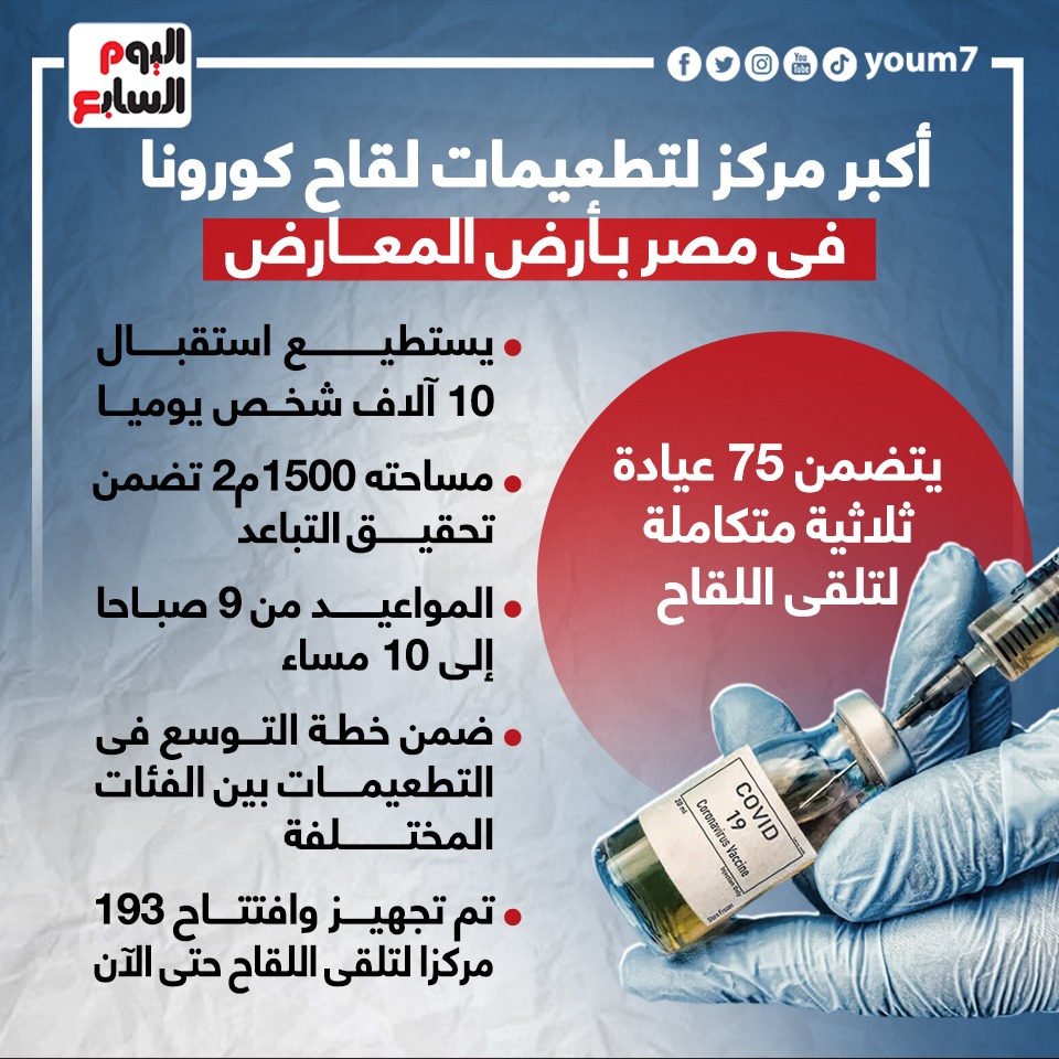 أكبر مركز لتطعيمات لقاح كورونا فى مصر بأرض المعارض
